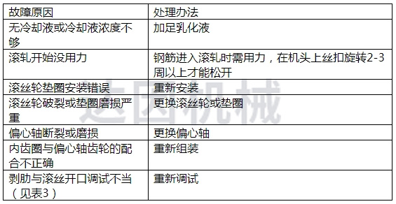 11. 滾出的螺紋爛牙、亂牙、掉牙或不上絲（無法滾絲）.jpg